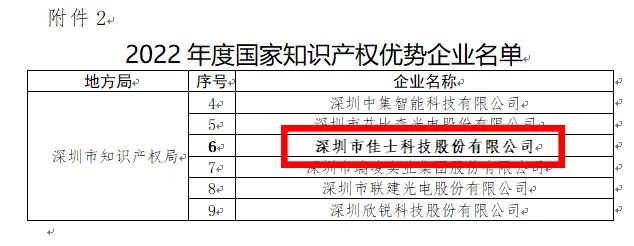 银河集团186net科技获评2022年度国家知识产权优势企业